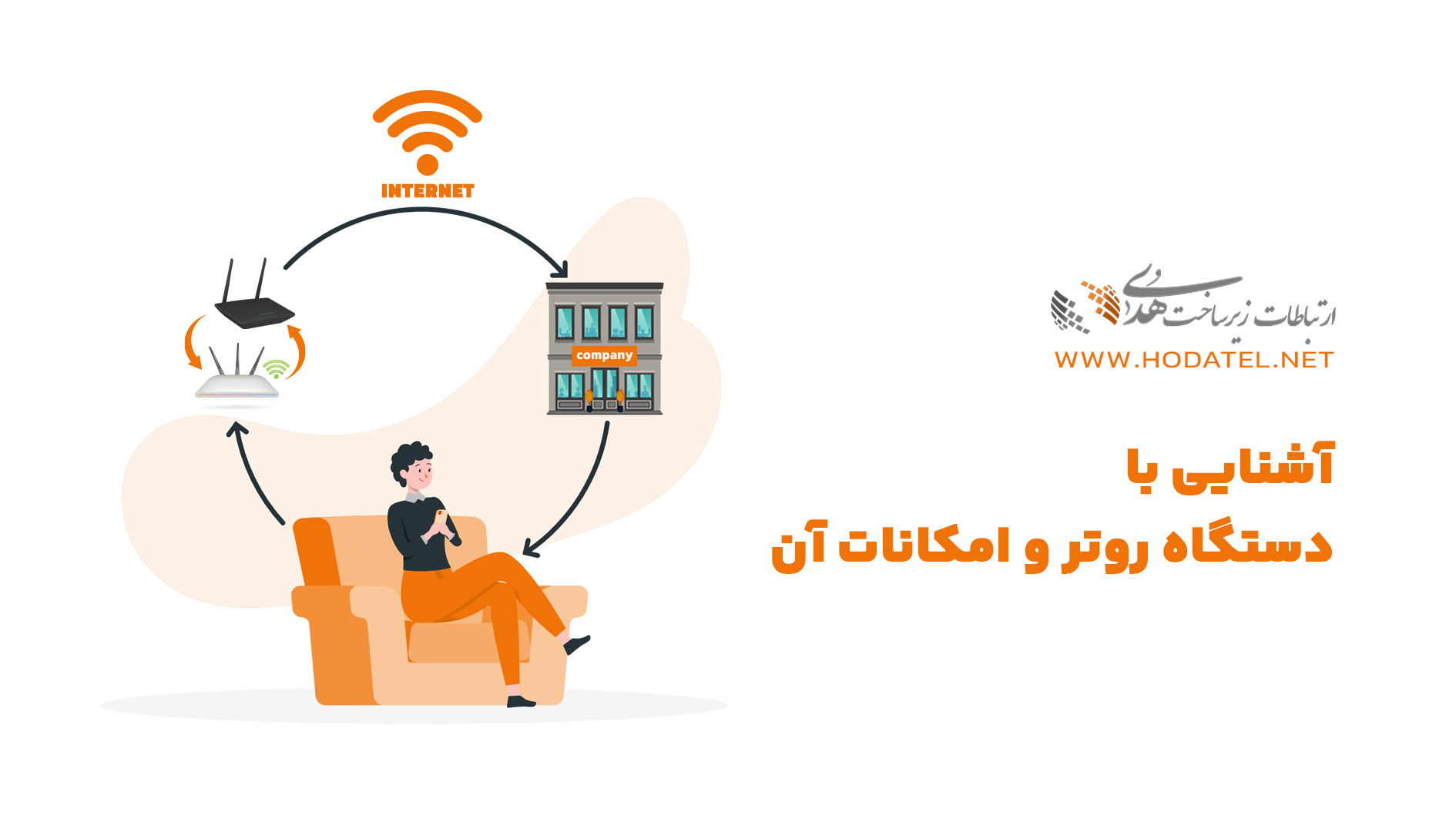 روتر چیست (Router) 