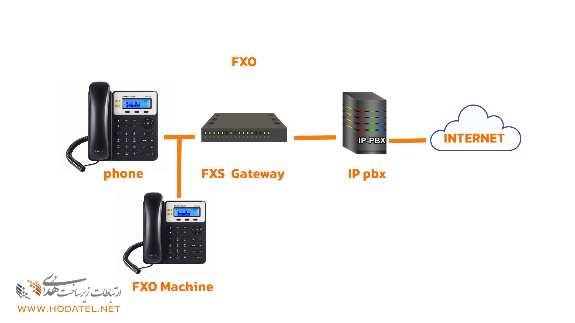 fxoوfxsچیست؟