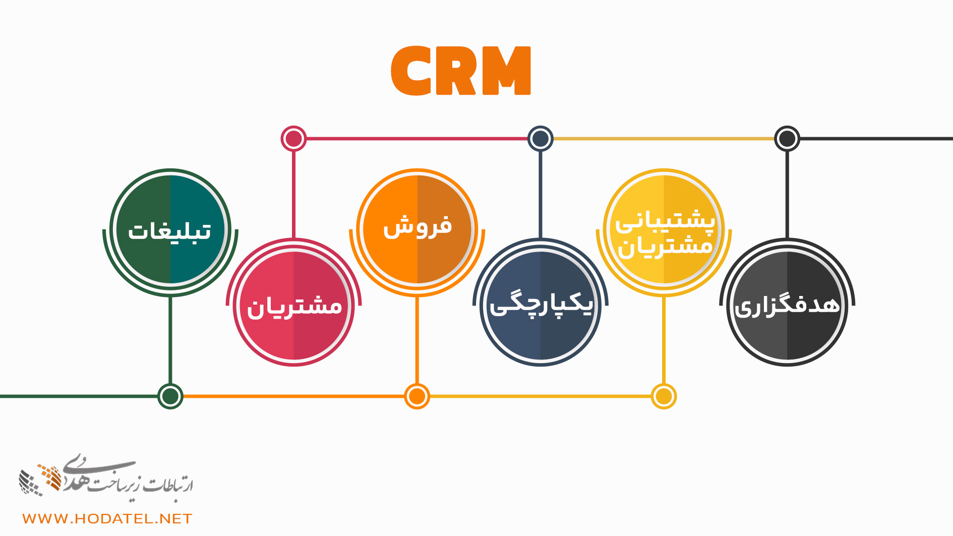 CRMچیست؟