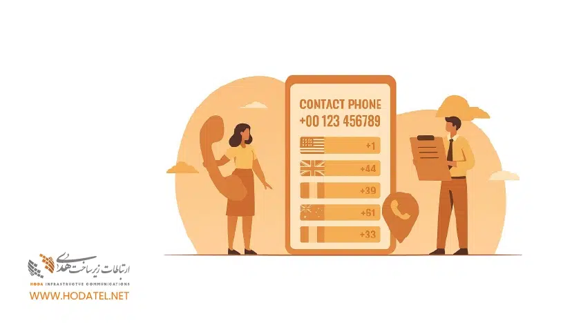  کد تلفن کشورها